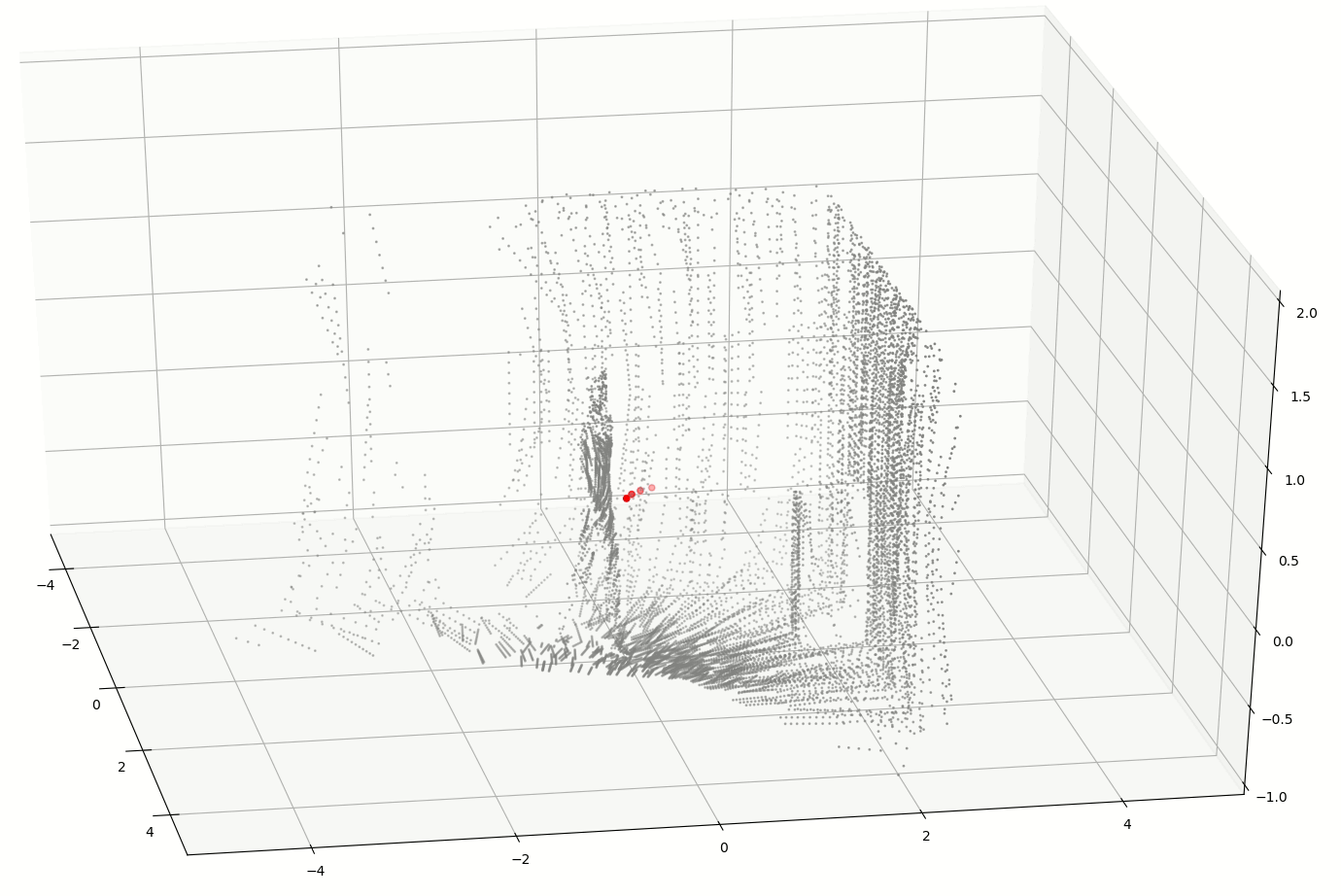 Vision-Based 3D Reconstruction Using a Compound Eye Camera