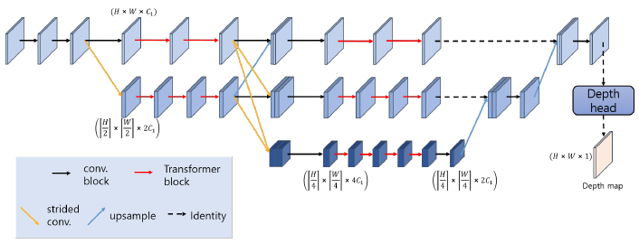 Local Selective Vision Transformer for Depth Estimation Using a Compound Eye Camera
